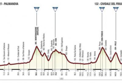 Giro d’Italia 2016: la 13esima tappa