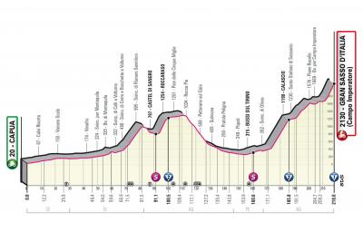Giro d’Italia 2023: orari e luoghi di passaggio della Capua-Gran Sasso d’Italia 