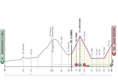 Giro d’Italia 2023 tappa Borgofranco d’Ivrea-Crans Montana: gli orari e i luoghi di passaggio